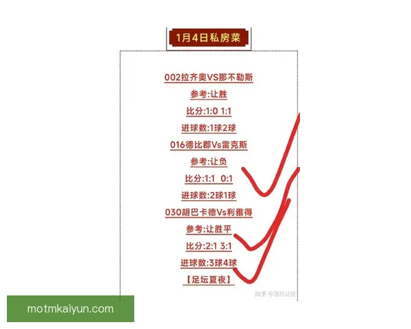 足球记者报道展现出球队表现新趋势，近期数据值得关注