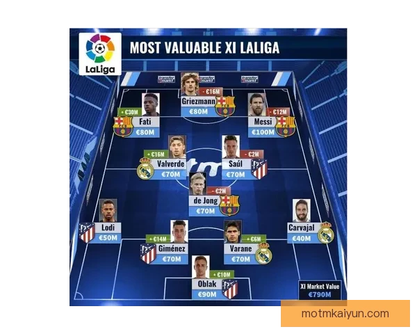 皇马锋线新三叉戟构建中的关键要素与表现分析